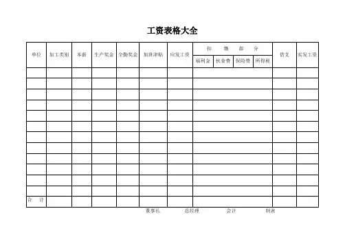 工资表格大全