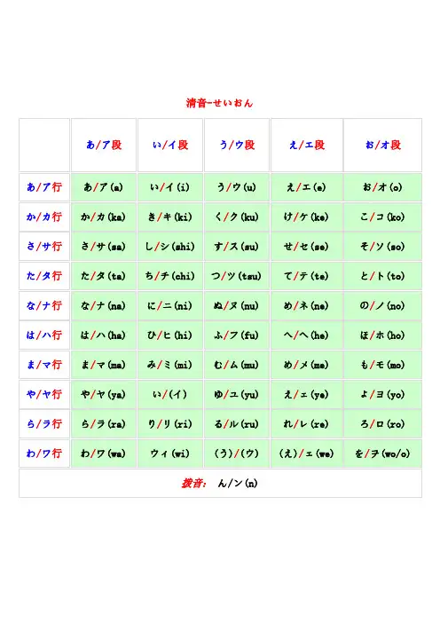 日语五十音表(清音,浊音,半浊音,拗音)