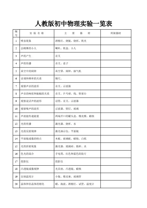 人教版初中物理实验一览表