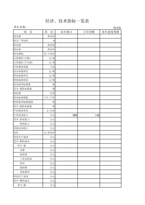 经济、技术指标一览表