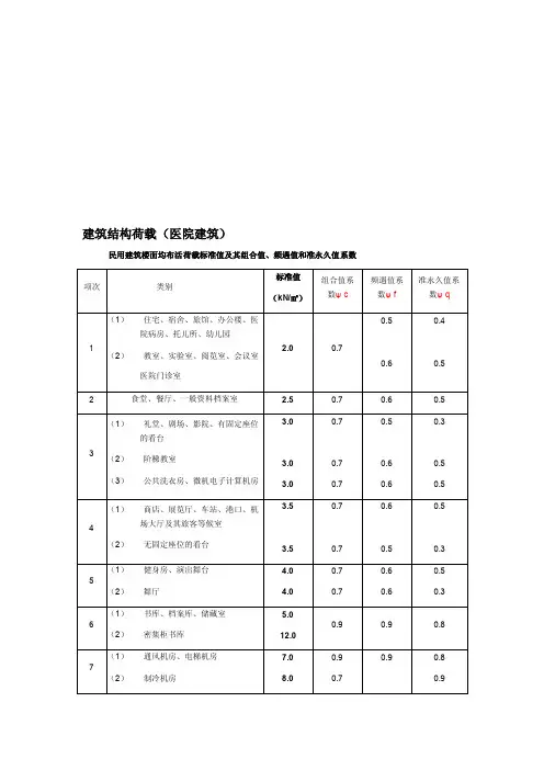 医院活荷载[教育]