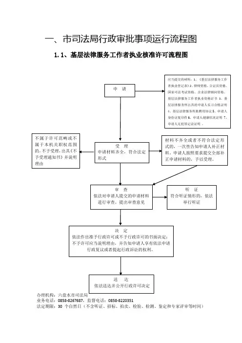 司法局行政审批事项运行流程图