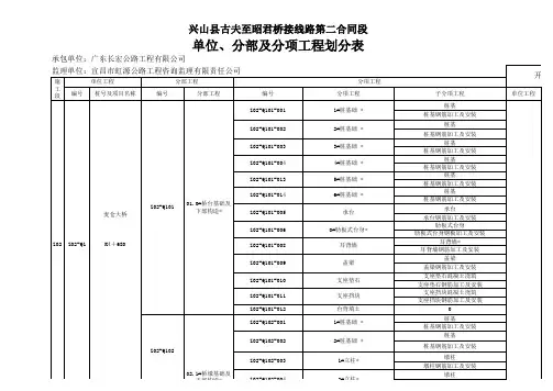 GZLJ-2单位、分部分项划分资料台账(2)