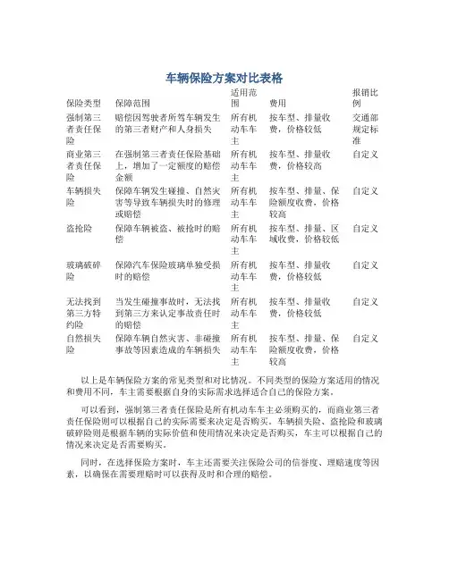 车辆保险方案对比表格图