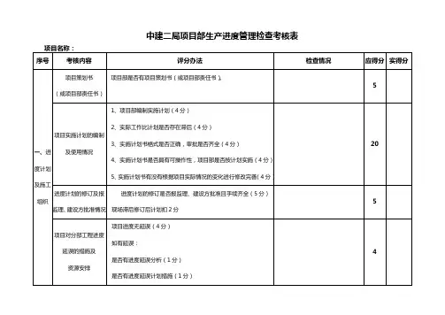 中建二局项目部生产进度管理检查考核表