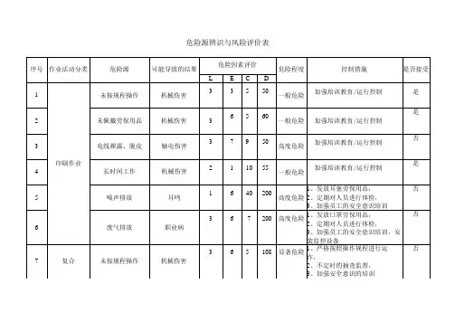 危险源辨识与风险评价表(车间)