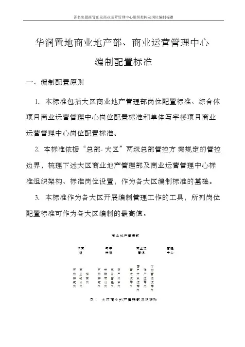 著名集团商管部及商业运营管理中心组织架构及岗位编制标准