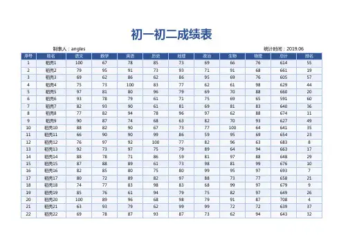 初一初二成绩统计分析表