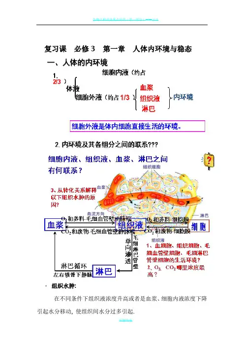 生物必修3第一章  人体内环境与稳态知识点总结与归纳