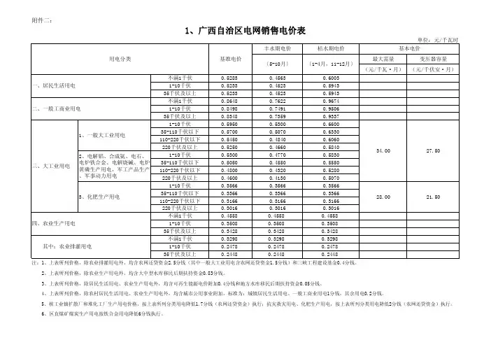 1、广西自治区电网销售电价表