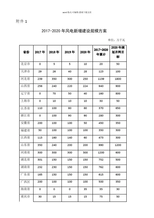 2017-2020年风电新增建设规模方案