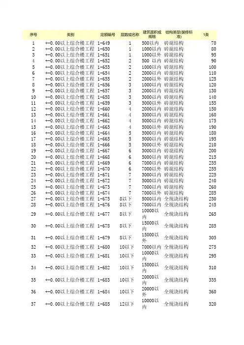 工期定额计算表格
