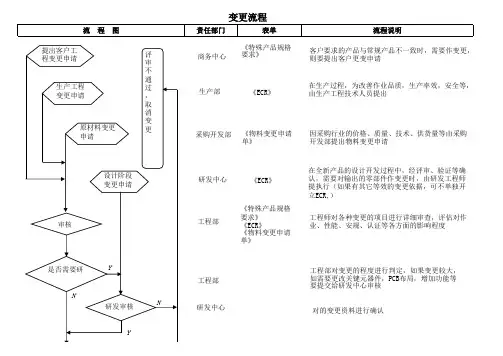 工程变更流程-ECR~ECN