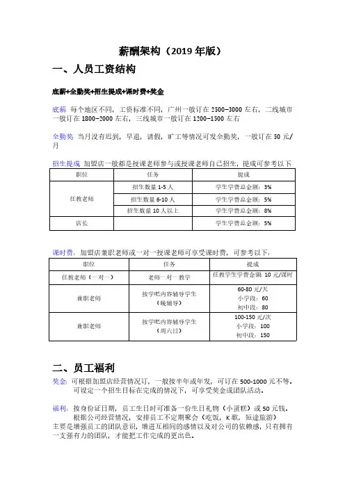 培训学校薪酬架构(2019年版)