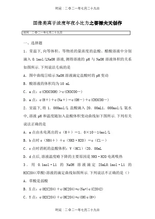 图像类离子浓度大小比较(100题)