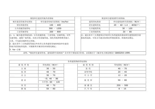 单位建筑面积负荷及用电指标参考表