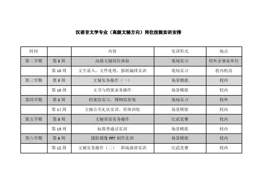 汉语言文学专业实训安排