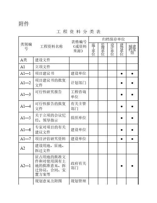 工程资料分类(归档保存单位)