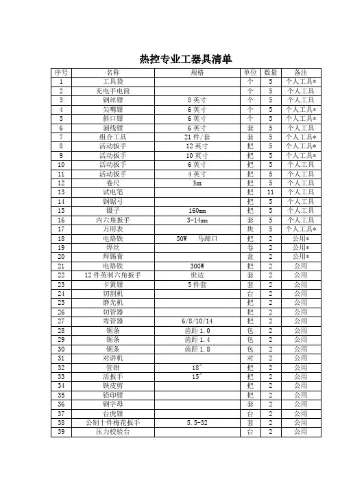热控专业工器具清单