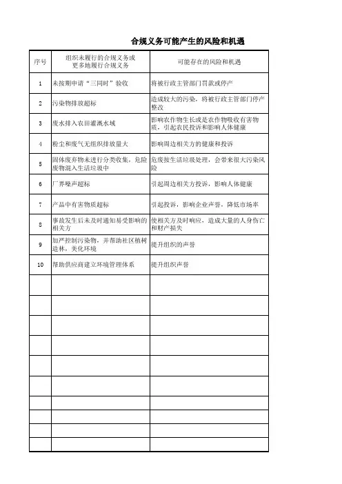 iso14001合规义务产生的风险和机遇