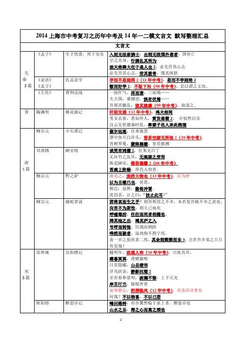 2014上海市中考复习之历年中考及14年一二模文言文 默写整理汇总