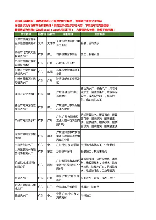 新版全国洗水厂工商企业公司商家名录名单联系方式大全192家