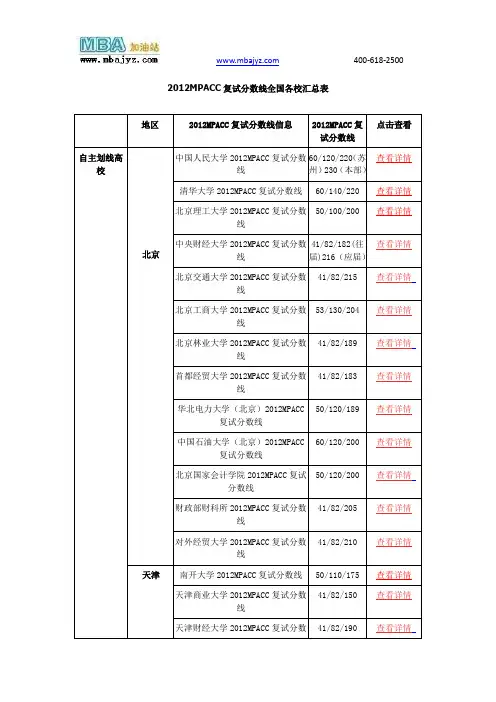 2012MPACC复试分数线(34所自主划线学校)