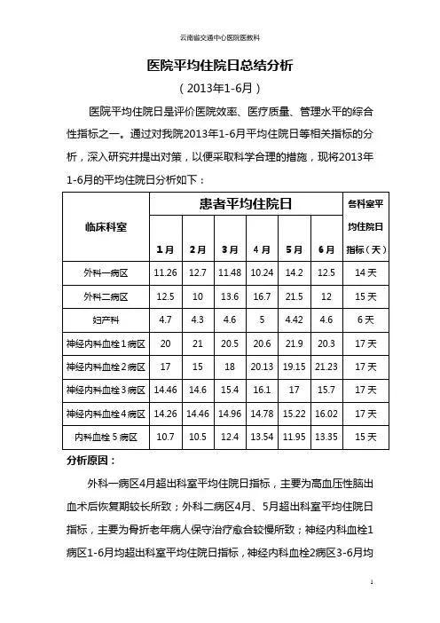 云南某医院平均住院日总结分析