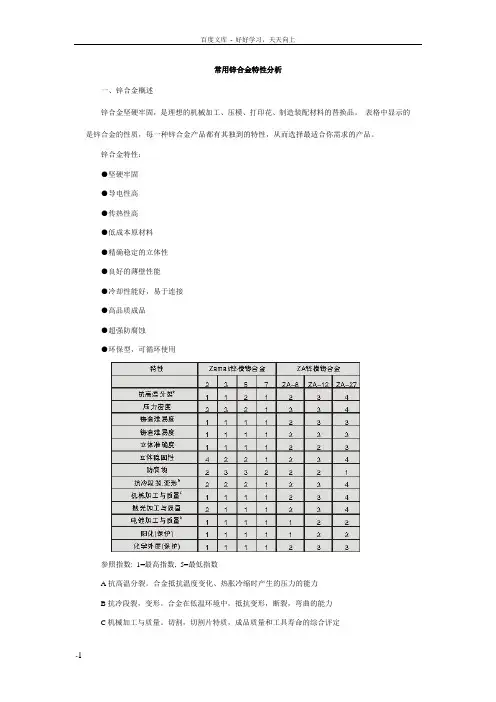 常用锌合金特性分析
