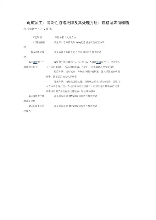 电镀加工：装饰性镀铬故障及其处理方法：镀铬层表面粗糙