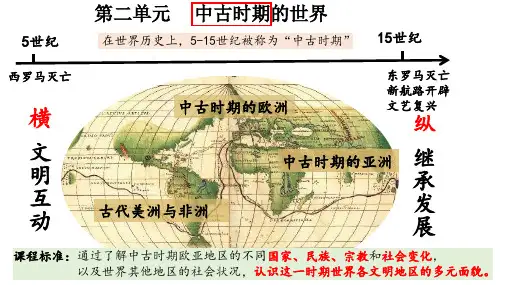 3中古时期的欧洲(教学课件)——高中历史人教统编版必修中外历史纲要下册