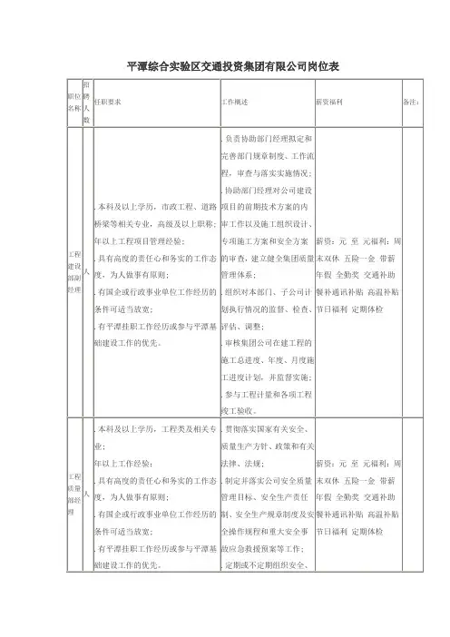 平潭综合实验区交通投资集团有限公司岗位表