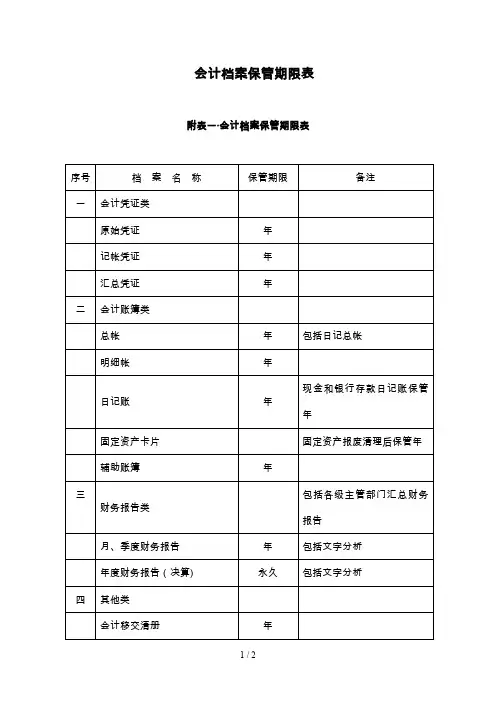 会计档案保管期限表