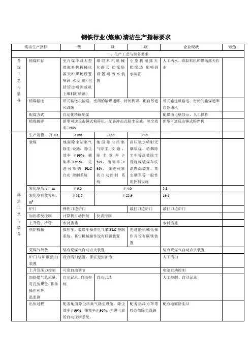 清洁生产钢铁行业(炼焦)清洁生产指标要求