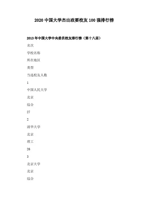 2020中国大学杰出政要校友100强排行榜