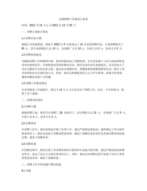 近期招聘工作情况汇报表