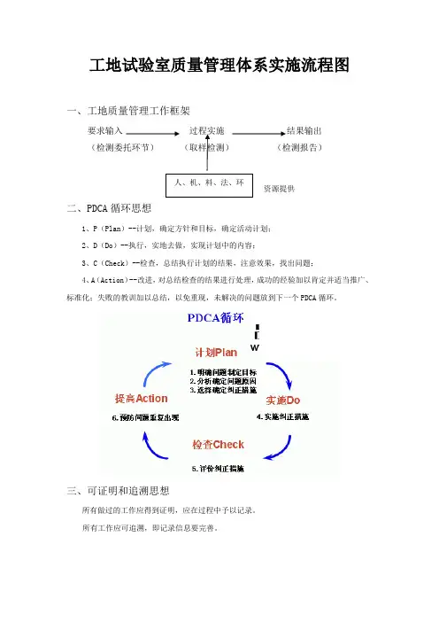 工地试验室质量管理体系实施流程图