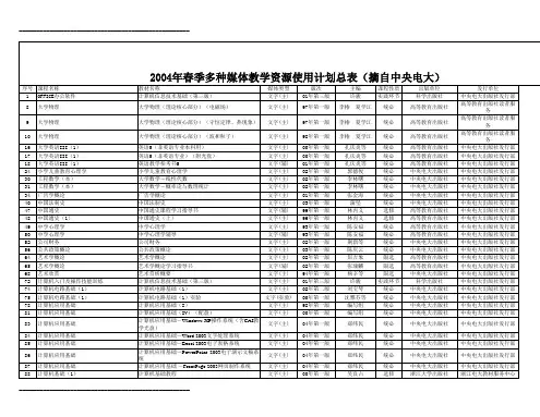 2021年2004年春季多种媒体教学资源使用计划总表(摘自中央电大)(整理