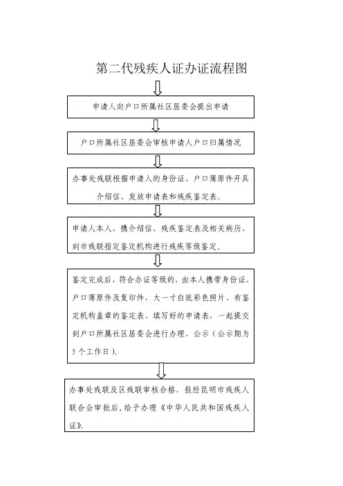第二代残疾人证办证流程图