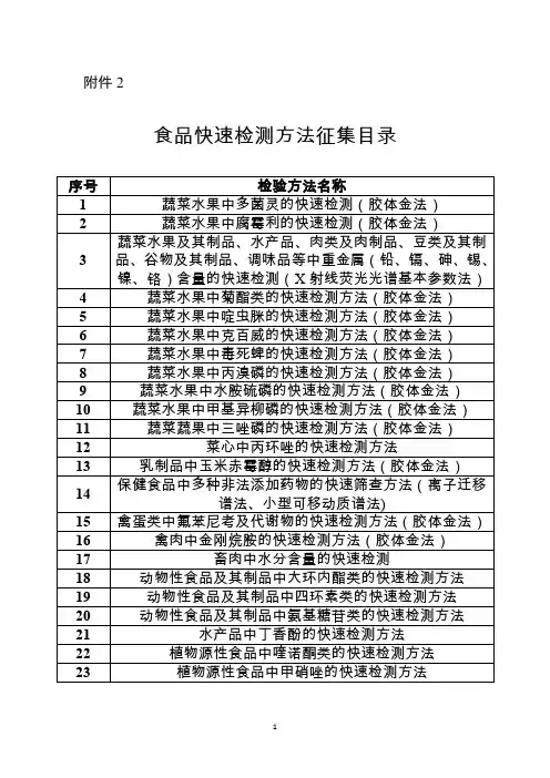 食品快速检测方法征集20191206