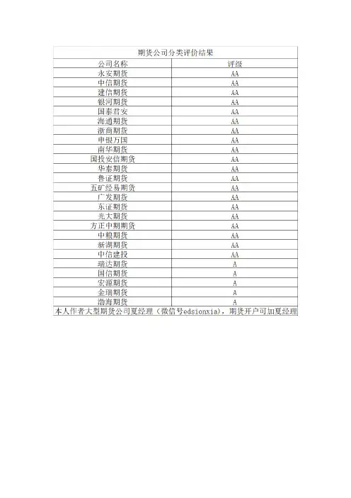 哪家期货公司最好--期货公司排名现状
