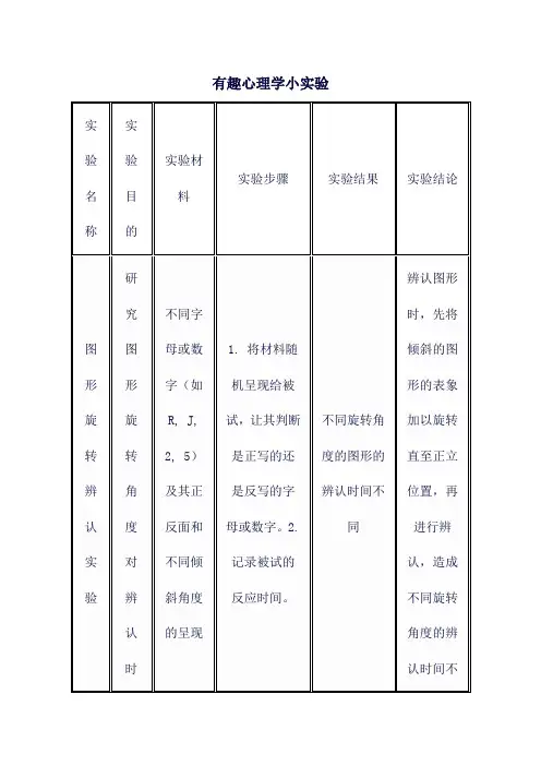 有趣心理学小实验