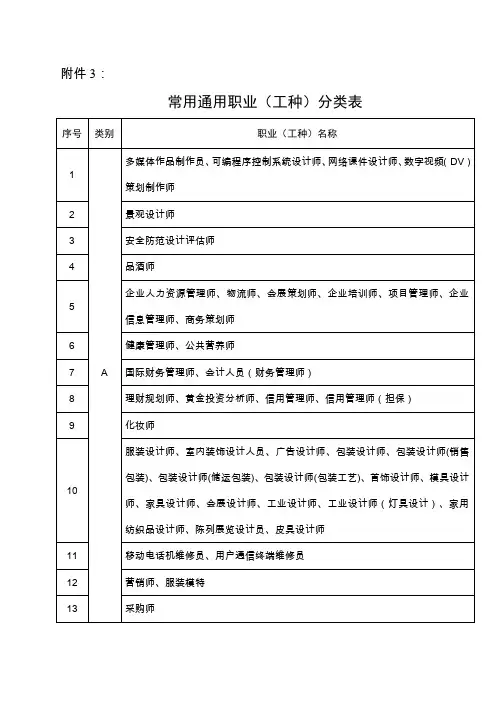 常用通用职业工种分类表