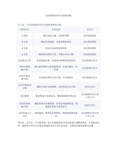 活动筹备时间节点流程表格