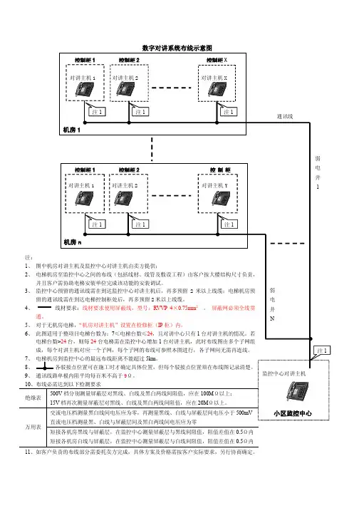 日立电梯五方通话布线要求(布线原理图--附于买卖合同_V2_)