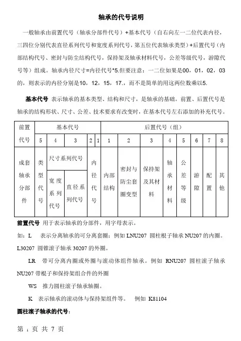 滚动轴承代号知识