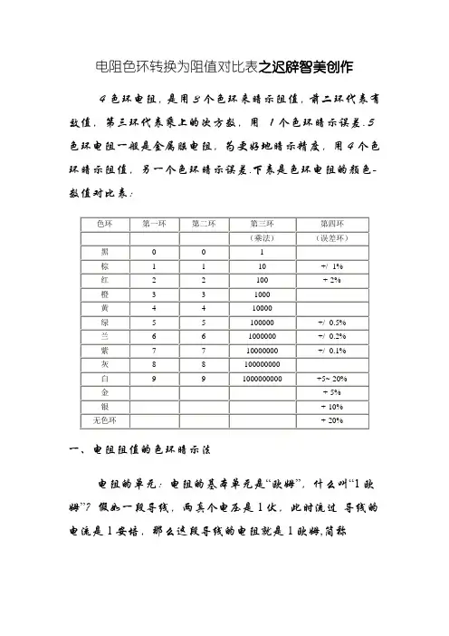 色环电阻对照表