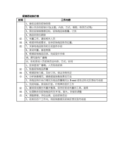 促销活动执行表