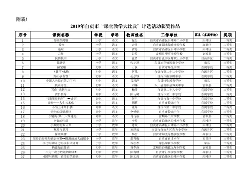自贡市“课堂教学大比武”评选活动获奖名单