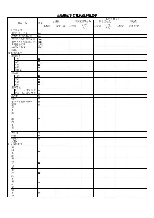 土地整治项目建设任务进度表